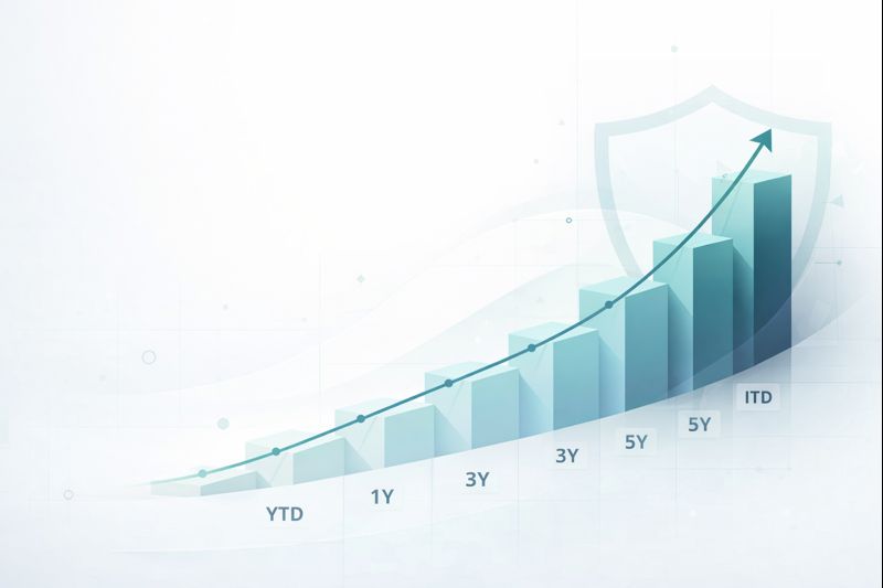 compounding growth chart